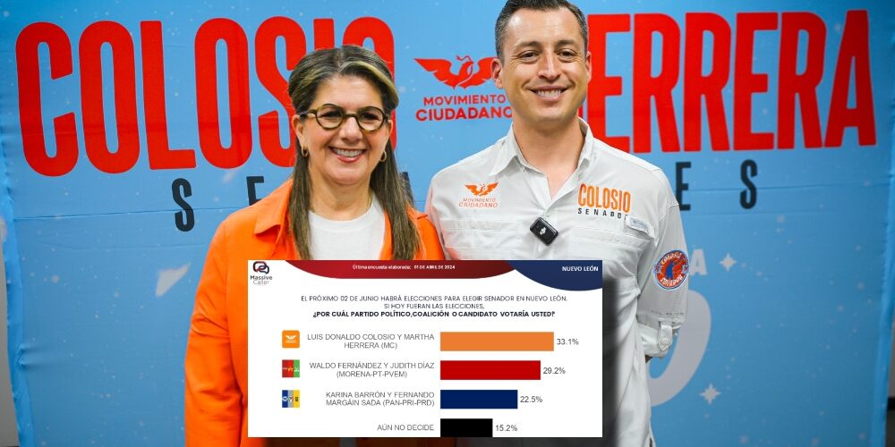 Encabezan Colosio Y Herrera Encuestas En Nl