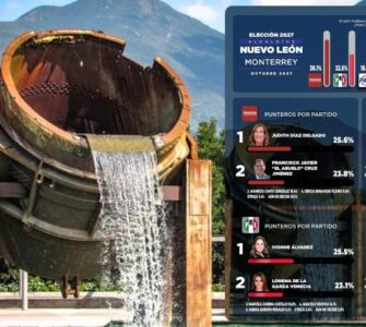 GobernArte presenta resultados de la encuesta electoral en Monterrey