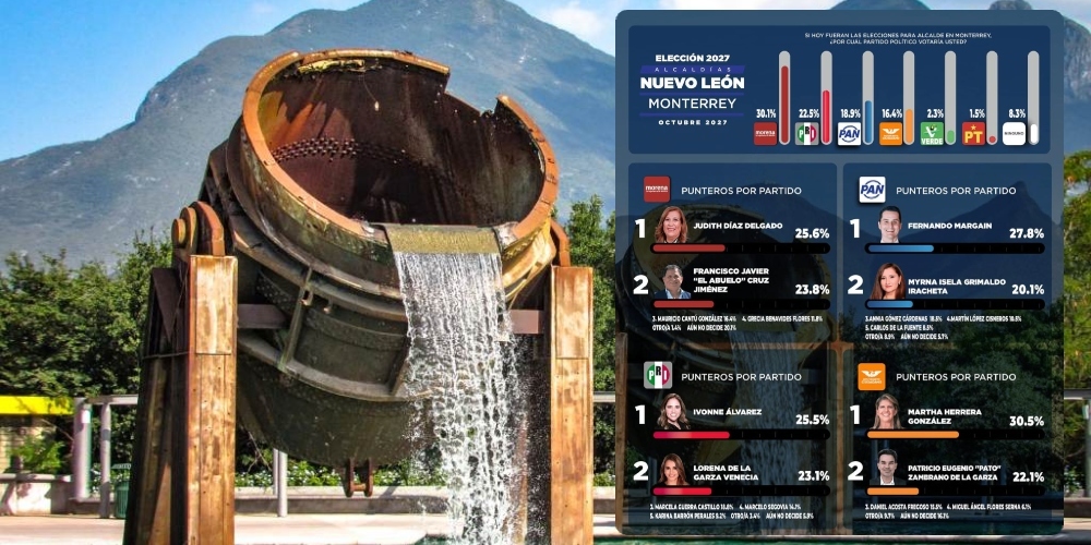 GobernArte presenta resultados de la encuesta electoral en Monterrey