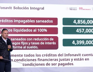 Infonavit ha reestructurado importantes créditos, beneficiando a miles de trabajadores afectados por la falta de pagos.
