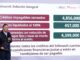 Infonavit ha reestructurado importantes créditos, beneficiando a miles de trabajadores afectados por la falta de pagos.